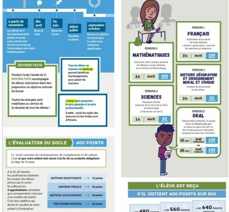 Le diplôme national du brevet