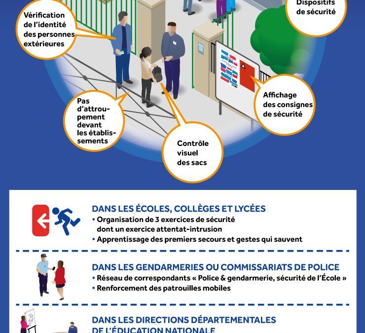 VIGIPIRATE : NIVEAU URGENCE ATTENTAT / PLAN DE SECURITE DANS LES ETABLISSEMENTS SCOLAIRES